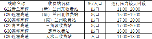 2020年國慶、中秋雙節(jié)甘肅省公路出行指南