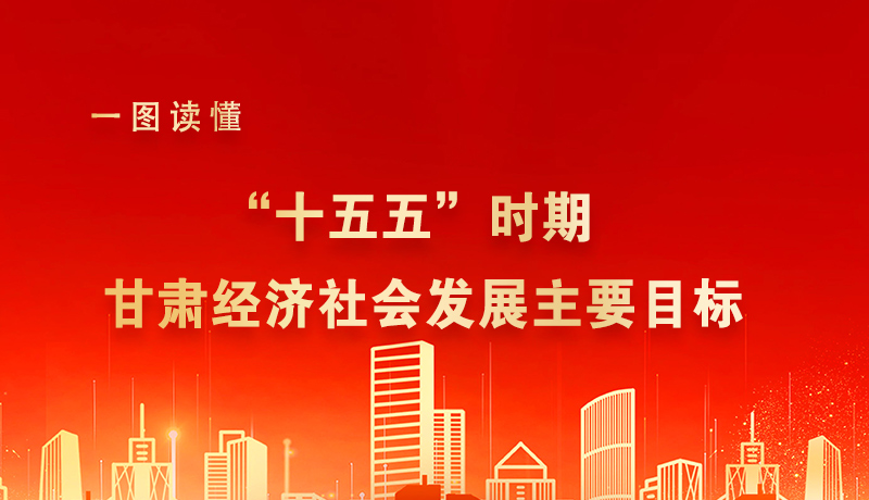 海報|一圖讀懂“十五五”時期甘肅經(jīng)濟社會發(fā)展主要目標